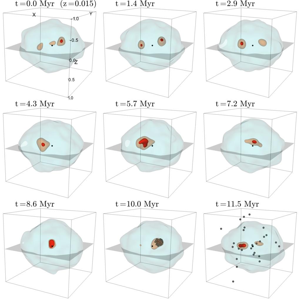 Formation and Evolution of the Offset Eris output are spaced ~35 Myr too long for dynamical analysis.
