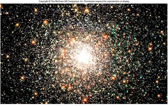 Star Clusters Some of the Milky Way s stars are gravitationally bound together in groups
