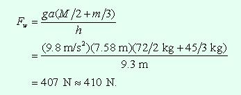from a boom with dimensions a = 1.9 m and b = 2.5 m.
