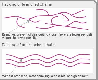 Branched Chains and Linear Chains Ref.:http://www.