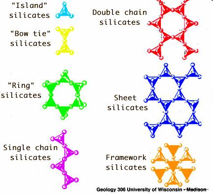 Molecular Alignments of Tetrahedral
