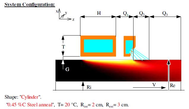 The coupled of thermal diffusion problems with eddy currents is the main problem of every hardening method.
