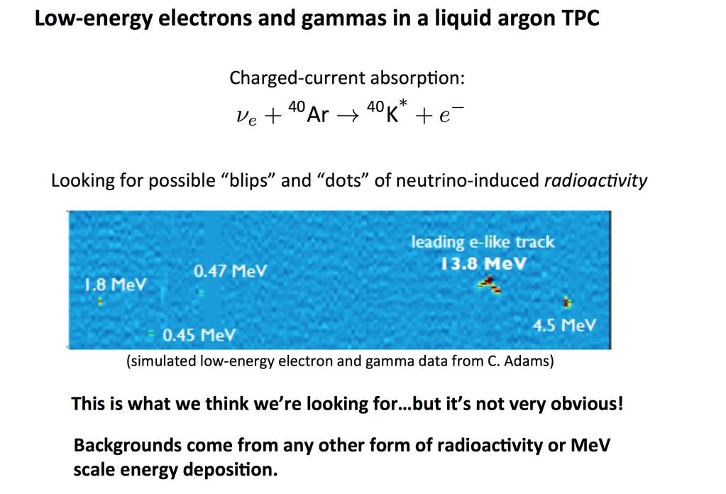 Low energy neutrino interactions 35 Simulation of 20 MeV ν e (14.