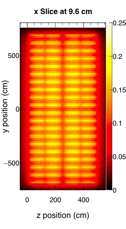 Photons reaching optical detectors 39 Average