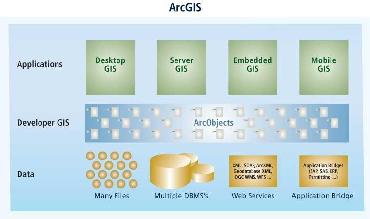 Comprehensive Collaboration Strategy for Interoperability Collaboration among GIS users is crucial.