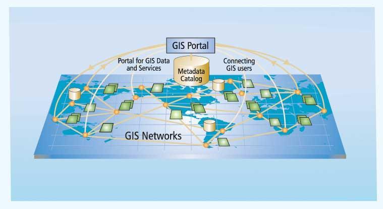 Many user communities have established formal frameworks and participate in National and Global Spatial Data Infrastructures (NSDIs and GSDIs).