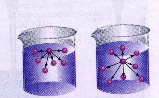 Liquid Properties Surface Tension