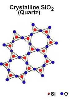 Three-dimensional stacking of unit cells is the crystal lattice.