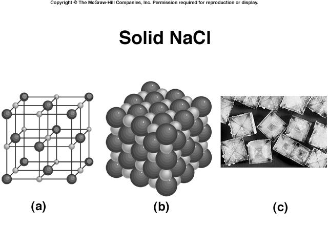 Molecular Metallic TYPES OF CRYSTALS Ionic Crystals Lattice points occupied by Held