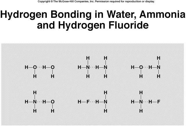Hydrogen Bonding Special type of