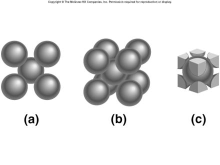 = CRYSTAL STRUCTURE (Packing) Body-Centered