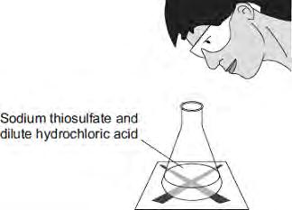 Q5.A student investigated the rate of reaction between sodium thiosulfate and dilute hydrochloric acid. The student placed a conical flask over a cross on a piece of paper.