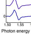 In this section, we present optical Stark effect of excitons in bilayer ReS 2 at room