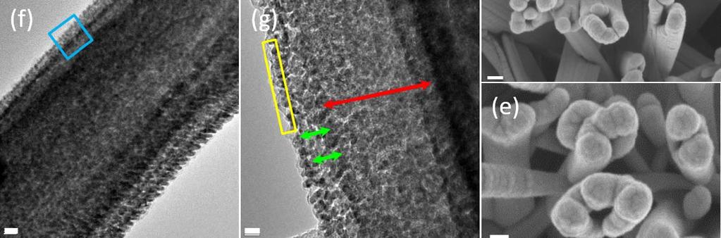 nanofabricated MnO 2 deposited interconnected CuOHNT.