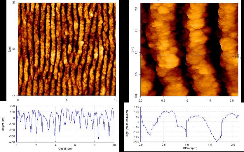 Fig. 6: AFM analysis performed on the LIPSS nanopattern fabricated which is covering the fabricated hierarchical structures. 3.2.