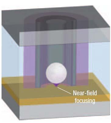 But the extent of laser ablation with high accuracy is limited to surface nanocraters or spherical