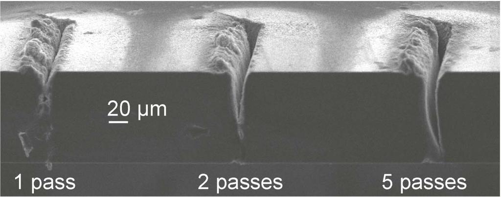 Direct trench machining in silicon Mathis et al, Appl. Phys.