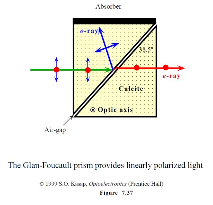 LC45-summer, 1 1 Solution. Calcite is opticall anisotropic material, birefringent. This is negative uniaial crstal since two of their principle indices the same (n₁ = n₂) and n₃ < n₁.