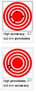 Precision & Accuracy By their nature, measurements can never be done perfectly.