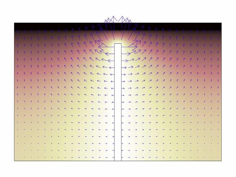 Figure 9. Simulation of non-uniform electric field distribution of orthogonal electrode pair.