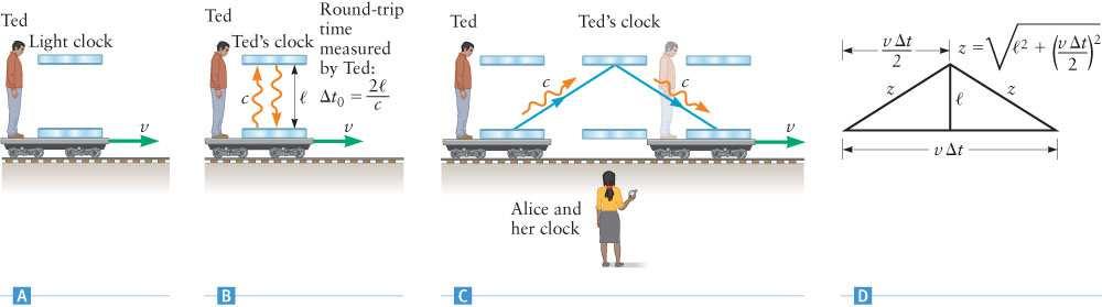 Moving Light Clock For Alice, the time for one tick of the clock is: t = t 0 1 v2 c 2 The time for
