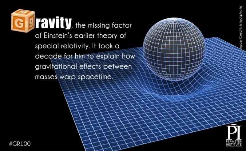 General Relativity Our