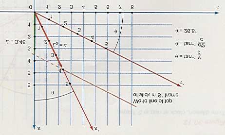 The length contraction and time dilation can easily be explained by this skewed spacetime. Figures 34.10 through 34.