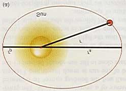 More modern techniques used today measure radio waves from the two quasars, 3c273 and 3c279 in the constellation of Virgo.