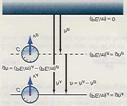 1 mv 2 + PE = E 0 = Constant = Total energy (34.26) 2 The total energy per unit mass, found by dividing equation 34.