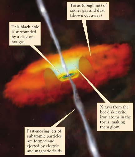 Jets from Stellar Mass Black Holes Jets of charged particles moving at near the speed of light are observed in stellar