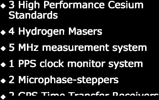 Masers 5 MHz measurement system 1 PPS