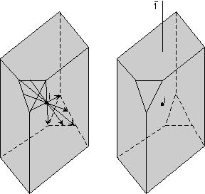 Centre of Symmetry Symmetry operation X -1 0 0 X Y = 0-1 0 Y Z 0 0-1