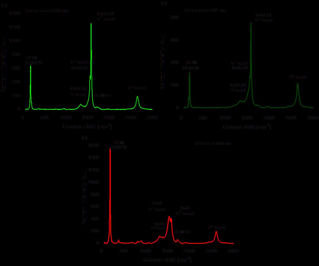 527 Fig. 2. Micro-Raman spectra of the raw ablation product.