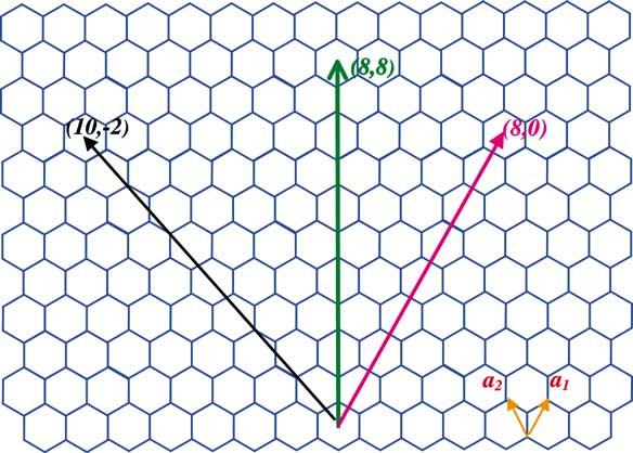 H. Dai / Surface Science 500 (2002) 218 241 219 Fig. 1. Schematic honeycomb structure of a graphene sheet. Carbon atoms are at the vertices.