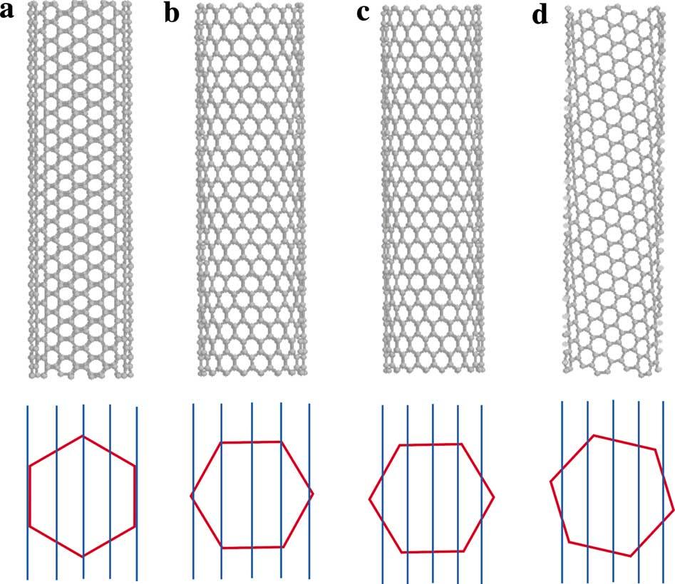 H. Dai / Surface Science 500 (2002) 218 241 221 Fig. 3. Schematic structures of SWNTs and how they determine the electronic properties of the nanotubes. (a) A (10,10) arm-chair nanotube.