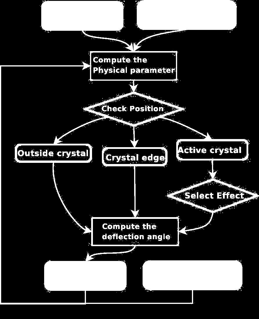 crystal is inserted in the space According to angular
