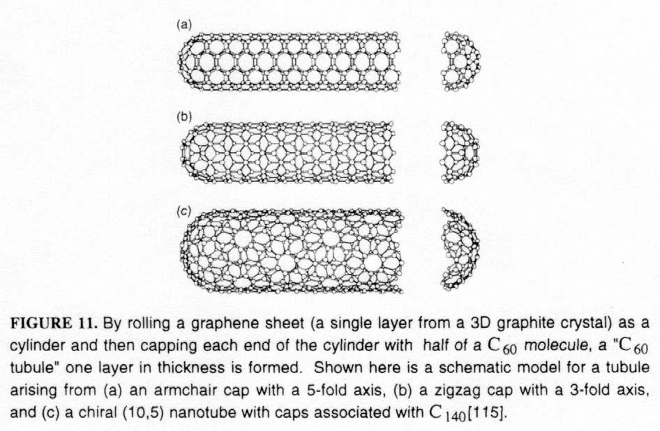 Rolled Up From Graphene Sheets: Carbon