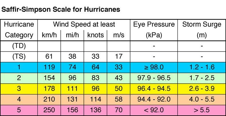 (revised in 2010 by NHC) (LG: 5d) 3.