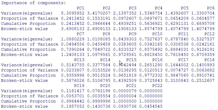 PCA: Deriving the Principal Components Eigenvalues: 41 PCA: Deriving the Principal Components Eigenvectors: Characteristic Equation: R I v 0 i Where: λ i = eigenvalue corresponding to the i th PC v i