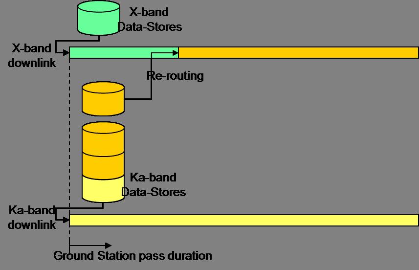 Nominal Data Downlink Nominal Data Downlink refers to the downlink process that will be used by default in the science phase of the mission.