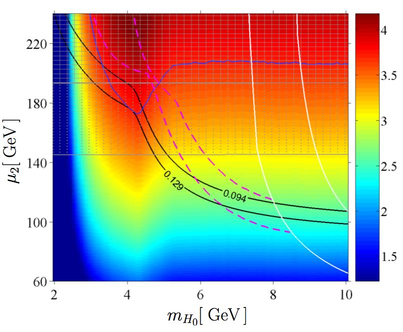 More on phenomonology of light scalar WIMP gamma line (Edsjo et al. 07) colliders constraints (Edsjo et al. 08) Neutrino flux from the sun and superkamiokande (muon flux) S.Andreas, M.H.G.
