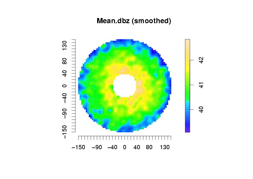 value (mean) of the mean reflectivity over the domain. This field is obtain by applying a Gaussian filter to the observed values.