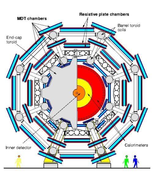 The Geiger counter reloaded: Drift Tube Atlas Muon Spectrometer,