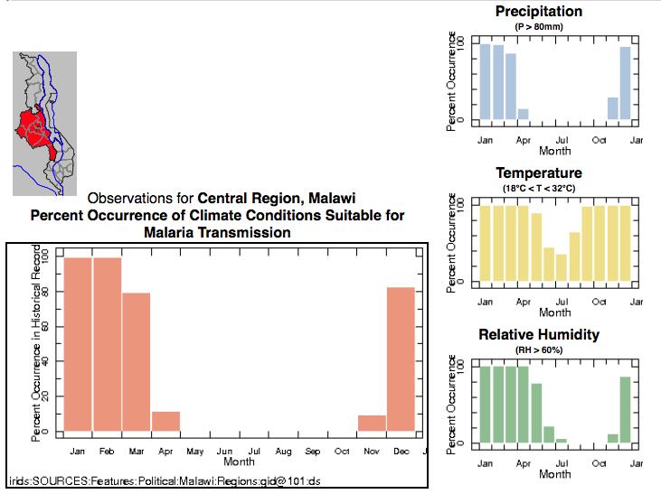Climatic Suitability for Malaria Transmission (CSMT) - Malawi, Release 1.0.