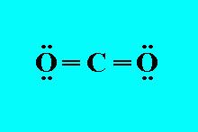 photosynthesis): CO2 + H2O CH2O + O2 (CH2O any organic matter) CO2 gas mixture does not