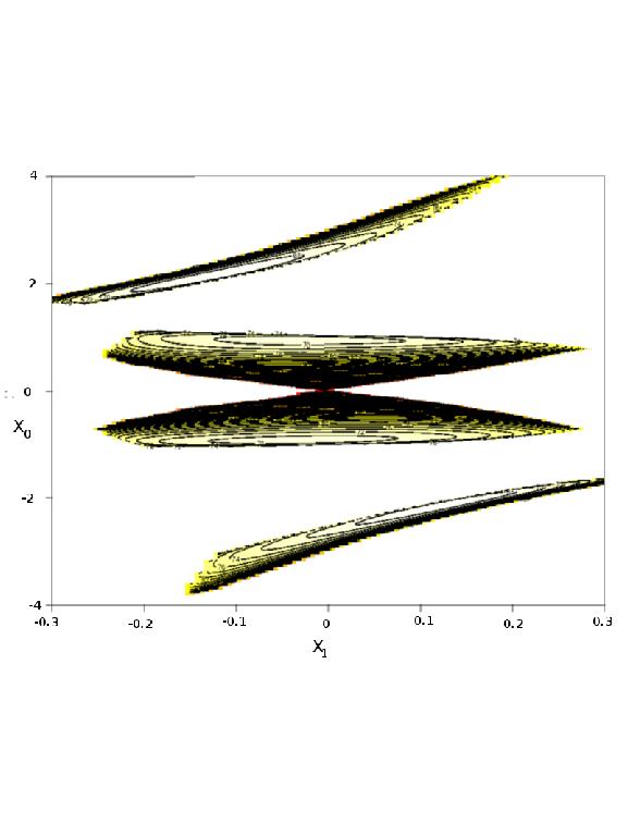 where v x1 (x 0 ) = (λ x0 λ(x 1 )) n(x 1 ), w x1 (x 0 ) = (λ x0 λ(x 1 )) b(x 1 ).