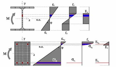 NUMERICAL MODEL FOR BEHAVIOUR OF STEEL AND CONCRETE STRUCTURES EXPOSED TO FIRE