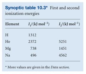 E. Periodicity of Ionization Energies. 1. Minimum energy to remove e - from a many e - atom is its first ionization energy I 1. Table 9B.2 First and second ionization energies Na(g)!