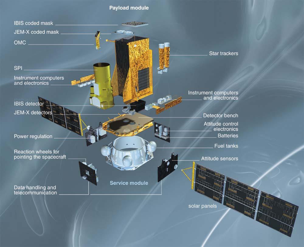 The INTEGRAL Satellite INTErnational Gamma-Ray