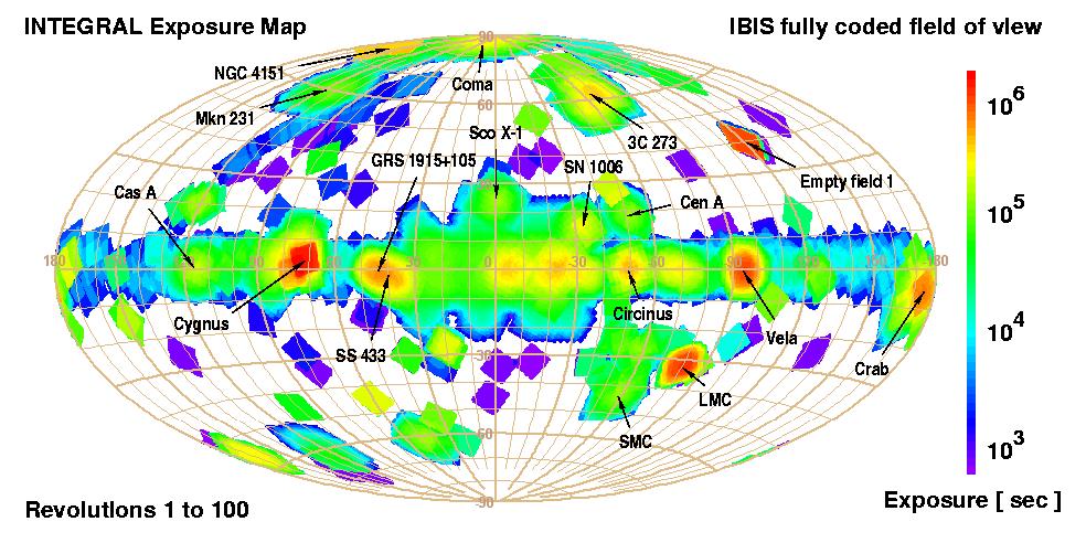 INTEGRAL Observations & Opportunities Core Program Galactic-Plane Survey (weekly, 6 o spaced sawtooth 21 o incl) Galactic-Central-Region Deep Exposure (l=0±30 o, b=0±20 o )